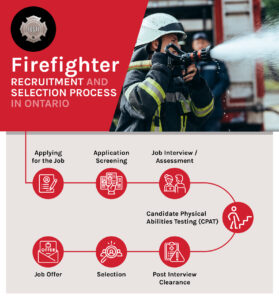 How to Become a Firefighter in Canada – FESTI