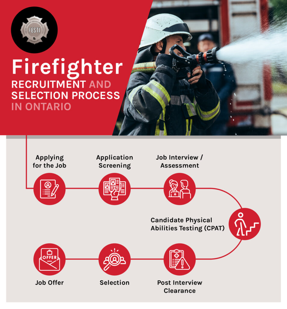 Firefighter Recruitment and Selection Process in Ontario